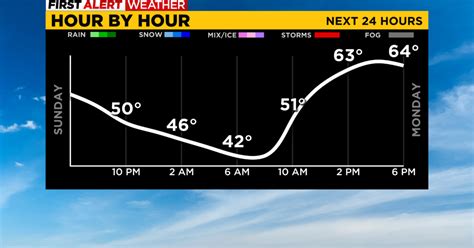 pittsburgh weather next 30 days